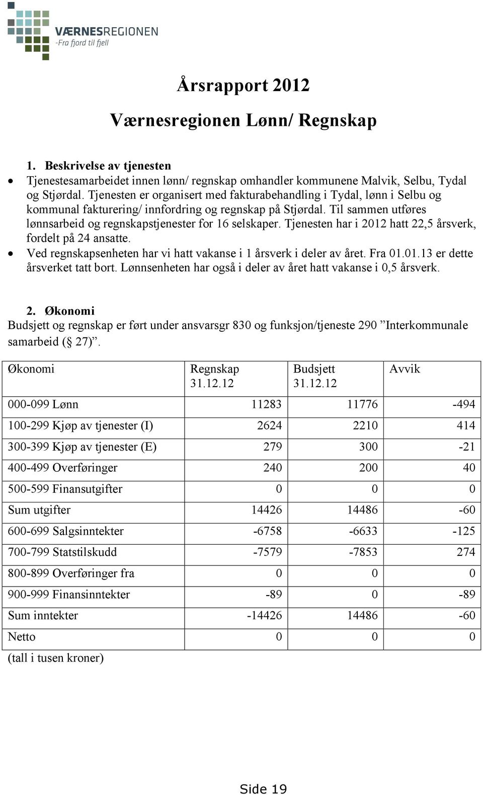 Tjenesten har i 2012 hatt 22,5 årsverk, fordelt på 24 ansatte. Ved regnskapsenheten har vi hatt vakanse i 1 årsverk i deler av året. Fra 01.01.13 er dette årsverket tatt bort.