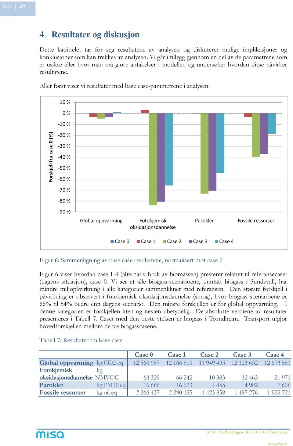 Aller først viser vi resultater med base case-parametrene i analysen.