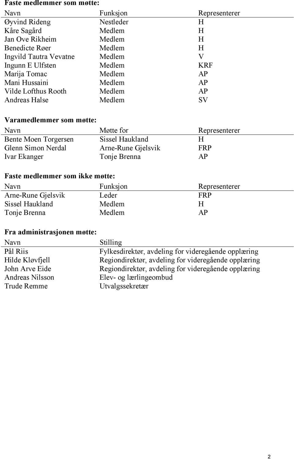 Haukland H Glenn Simon Nerdal Arne-Rune Gjelsvik FRP Ivar Ekanger Tonje Brenna AP Faste medlemmer som ikke møtte: Navn Funksjon Representerer Arne-Rune Gjelsvik Leder FRP Sissel Haukland Medlem H