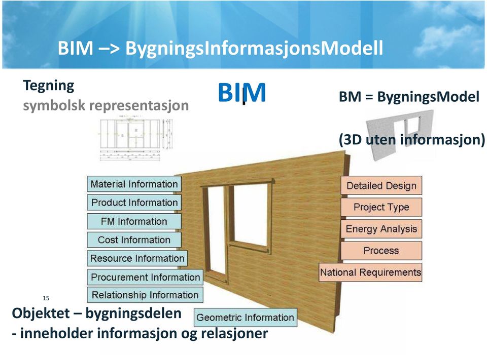 BygningsModel (3D uten informasjon) 15
