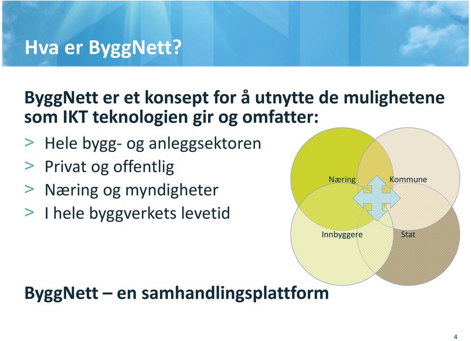 teknologien gir og omfatter: > Hele bygg- og anleggsektoren > Privat