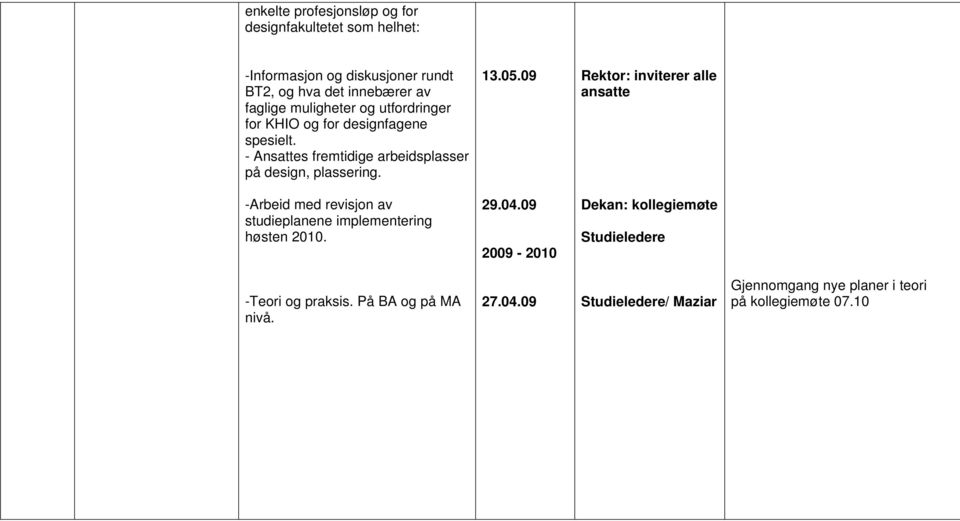 09 Rektor: inviterer alle ansatte -Arbeid med revisjon av studieplanene implementering høsten 2010. 29.04.