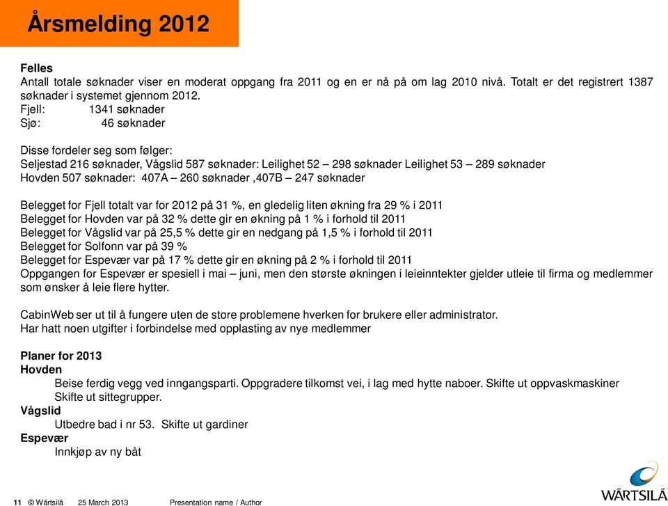 søknader,407b 247 søknader Belegget for Fjell totalt var for 2012 på 31 %, en gledelig liten økning fra 29 % i 2011 Belegget for Hovden var på 32 % dette gir en økning på 1 % i forhold til 2011