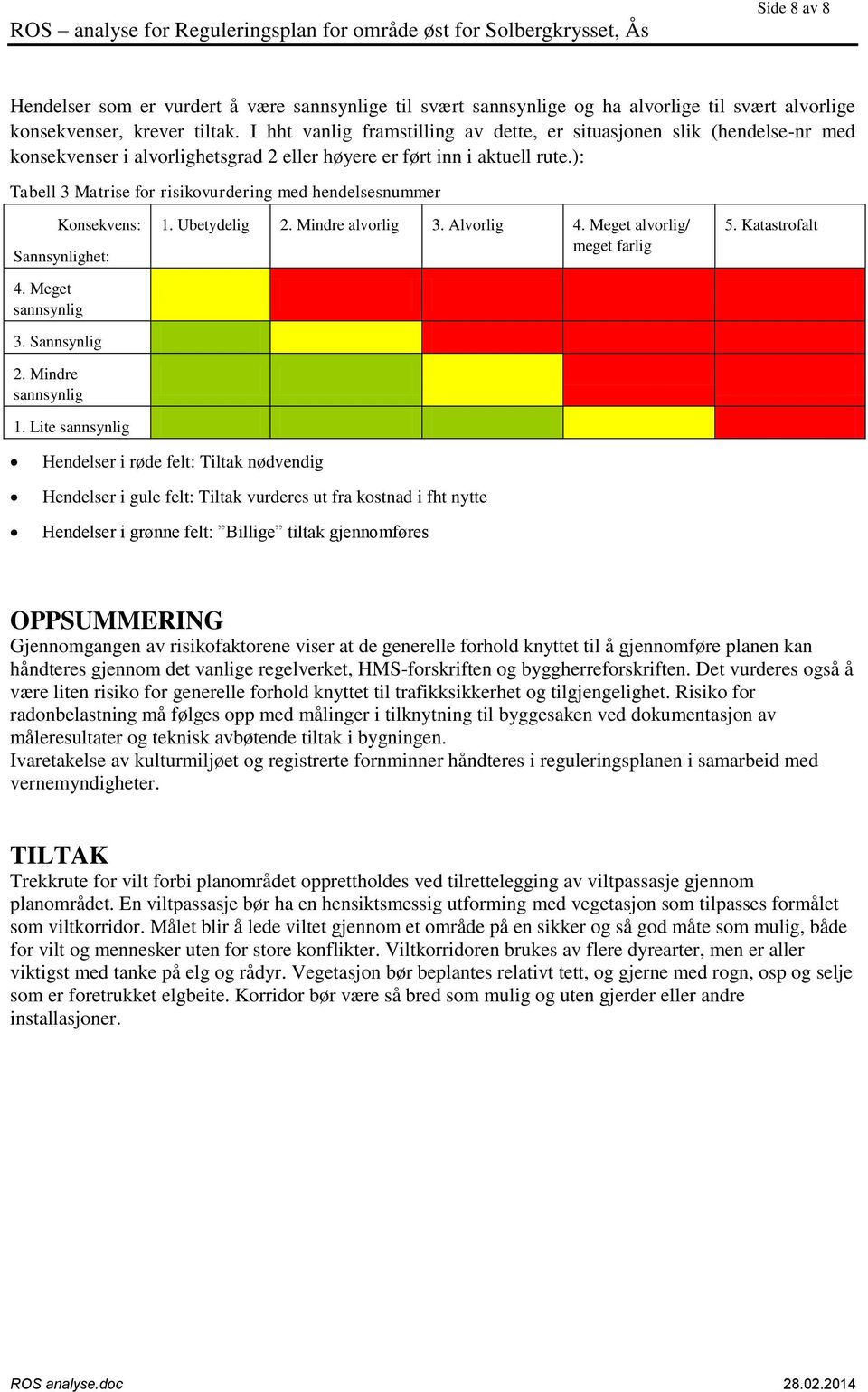 ): Tabell 3 Matrise risikovurdering med hendelsesnummer : Sannsynlighet: 4. Meget sannsynlig 3. Sannsynlig 2. Mindre sannsynlig 1. Lite sannsynlig 1. Ubetydelig 2. Mindre alvorlig 3. Alvorlig 4.