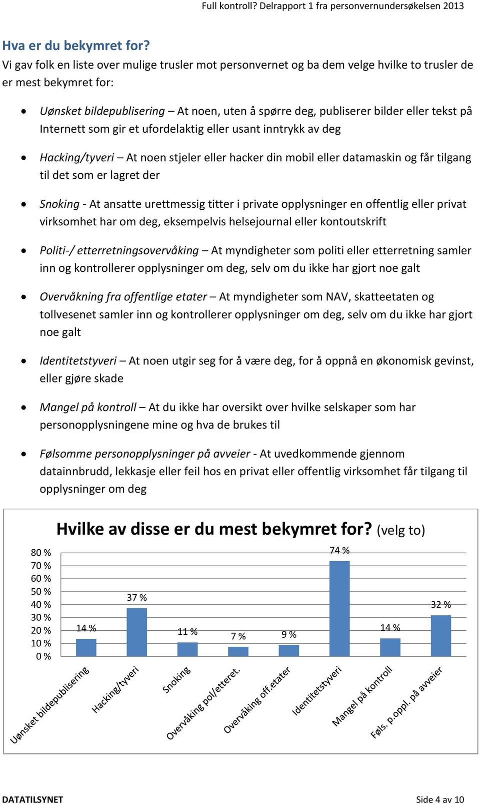 på Internett som gir et ufordelaktig eller usant inntrykk av deg Hacking/tyveri At noen stjeler eller hacker din mobil eller datamaskin og får tilgang til det som er lagret der Snoking - At ansatte