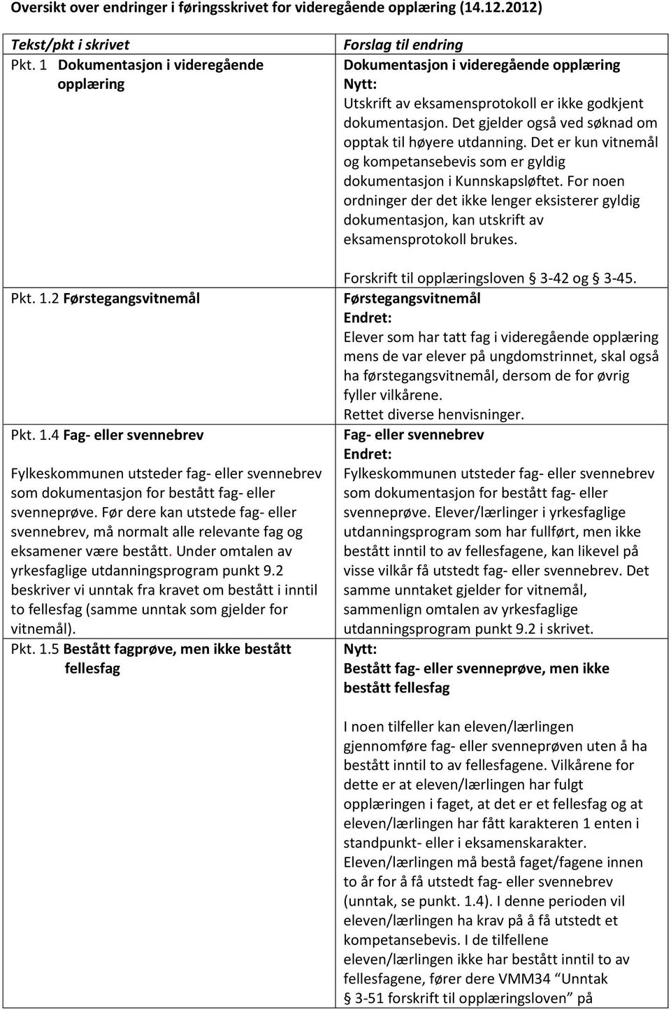 Før dere kan utstede fag- eller svennebrev, må normalt alle relevante fag og eksamener være bestått. Under omtalen av yrkesfaglige utdanningsprogram punkt 9.