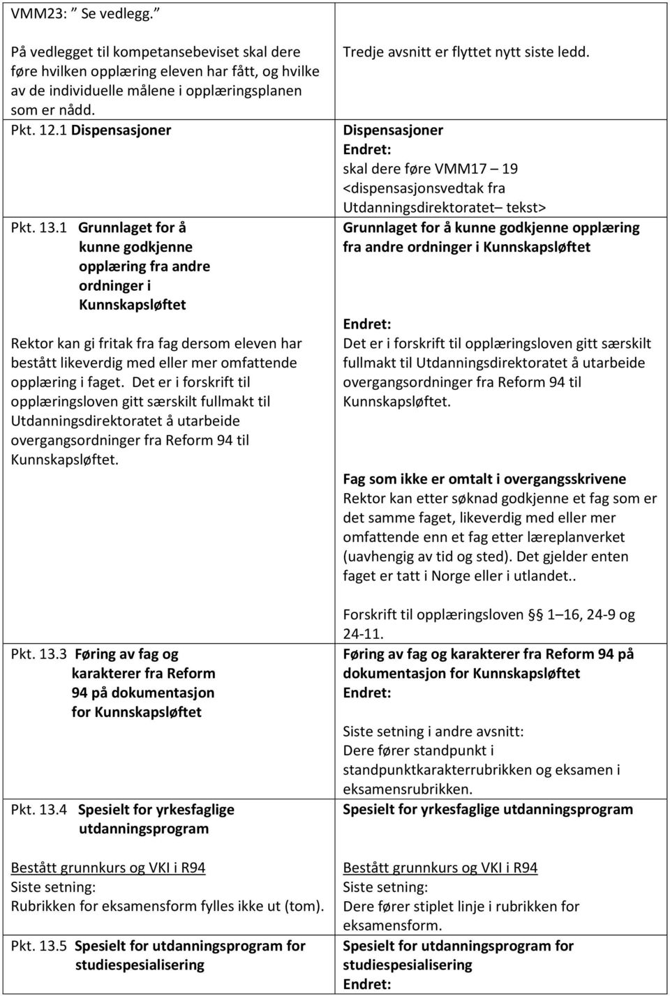 1 Grunnlaget for å kunne godkjenne opplæring fra andre ordninger i Kunnskapsløftet Rektor kan gi fritak fra fag dersom eleven har bestått likeverdig med eller mer omfattende opplæring i faget.