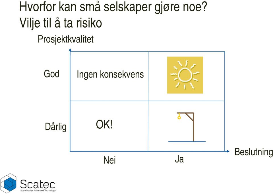 Prosjektkvalitet God Ingen