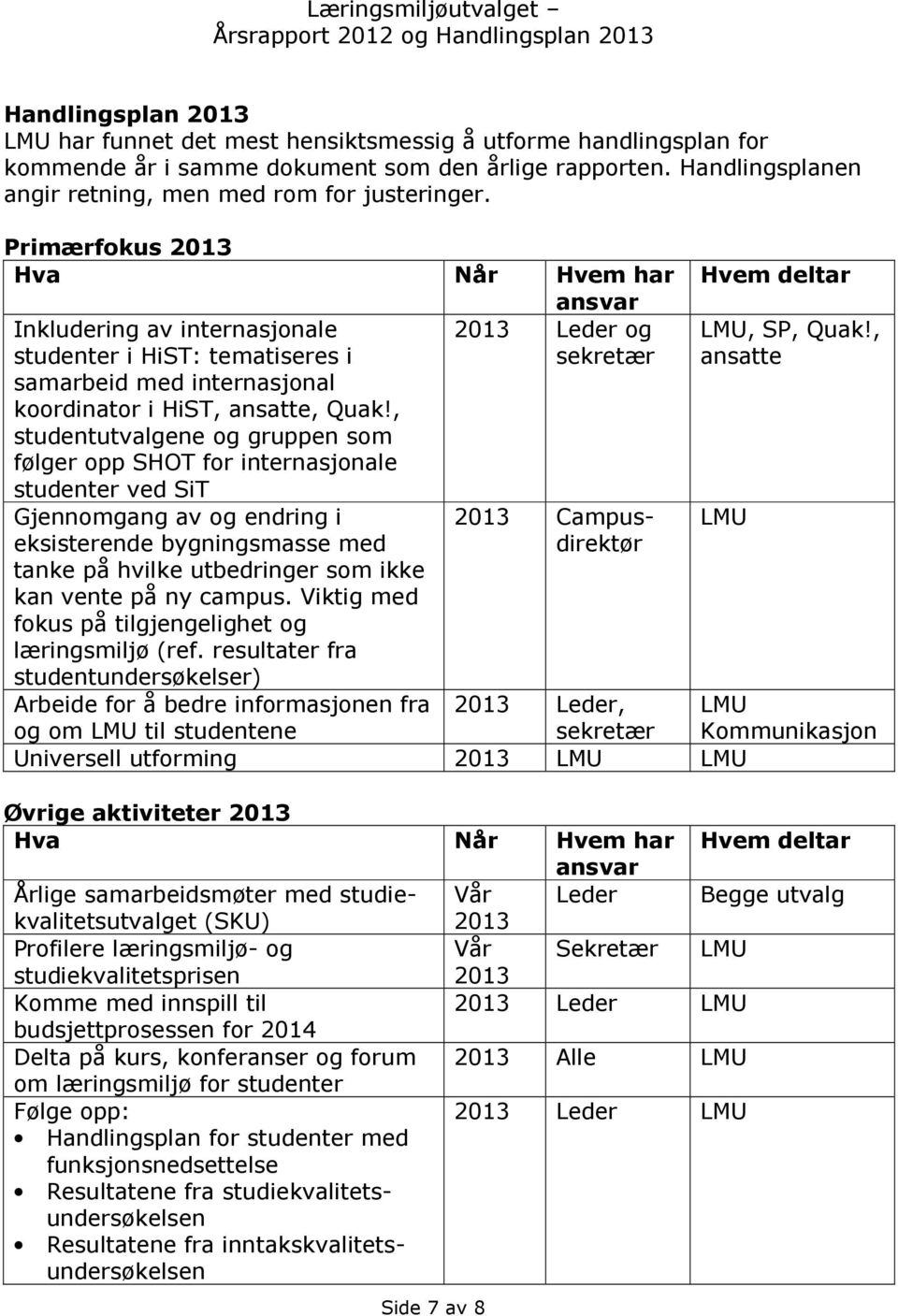 , studentutvalgene og gruppen som følger opp SHOT for internasjonale studenter ved SiT Gjennomgang av og endring i eksisterende bygningsmasse med tanke på hvilke utbedringer som ikke kan vente på ny