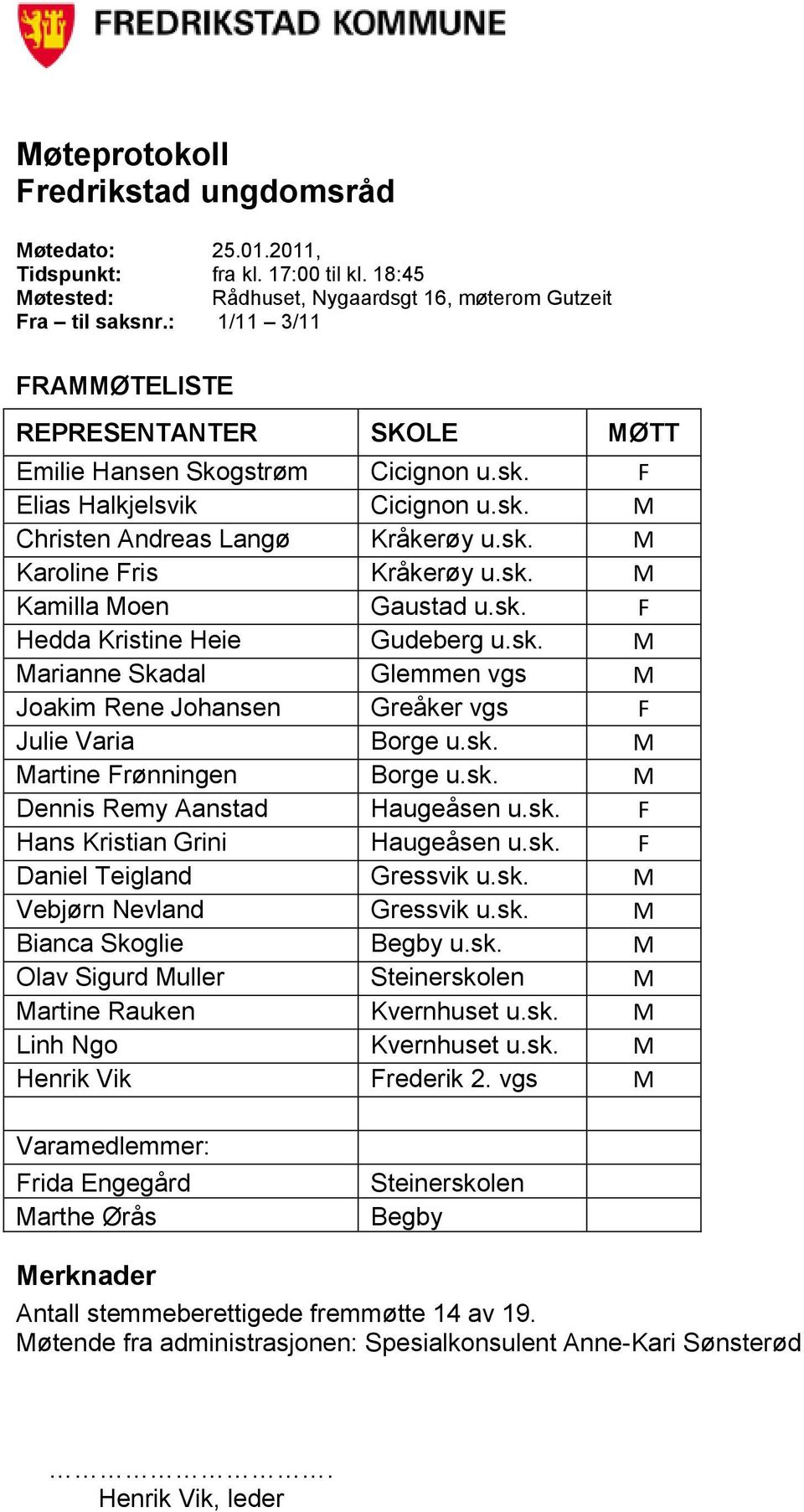 sk. F Hedda Kristine Heie Gudeberg u.sk. M Marianne Skadal Glemmen vgs M Joakim Rene Johansen Greåker vgs F Julie Varia Borge u.sk. M Martine Frønningen Borge u.sk. M Dennis Remy Aanstad Haugeåsen u.