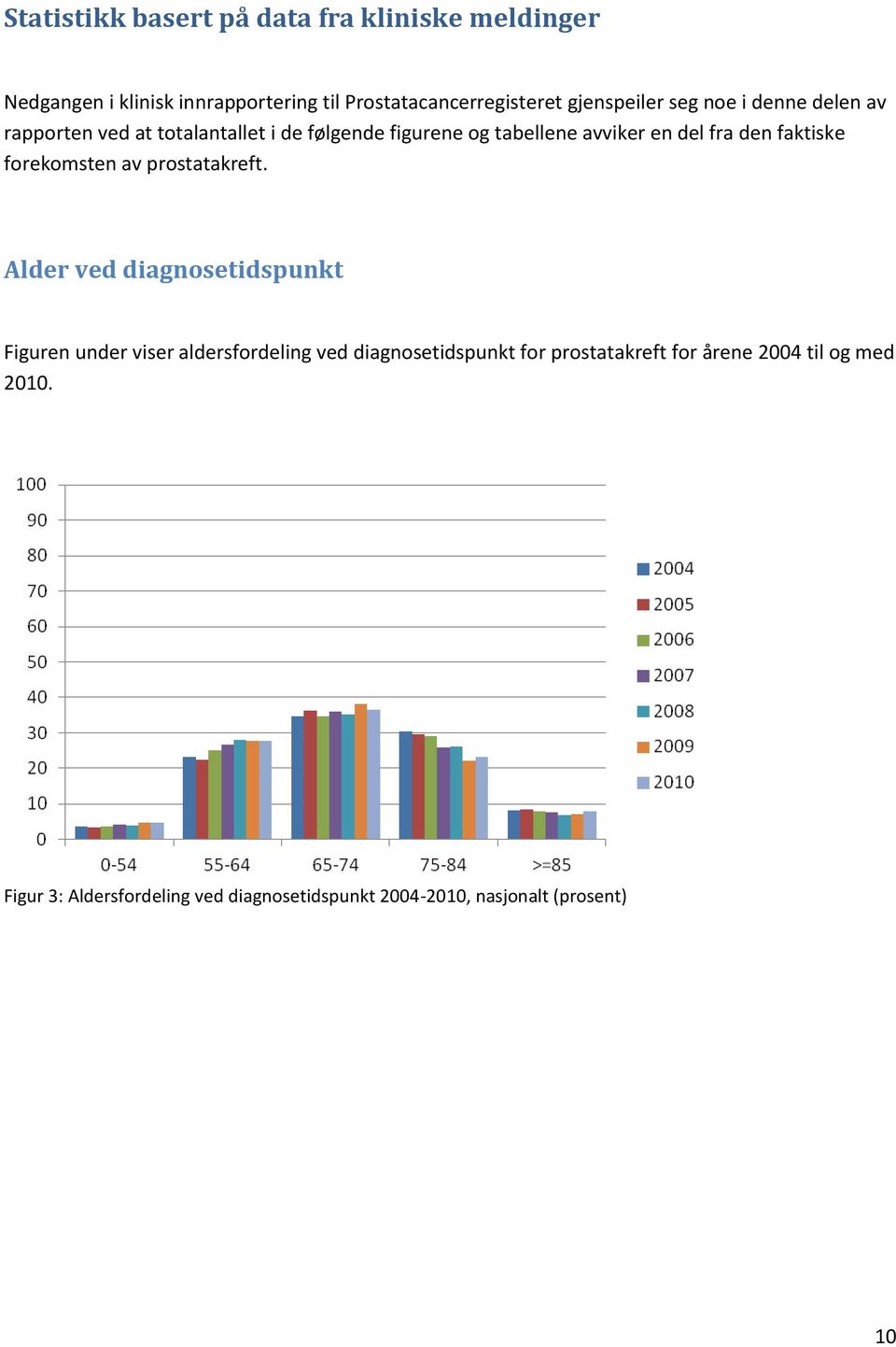 den faktiske forekomsten av prostatakreft.