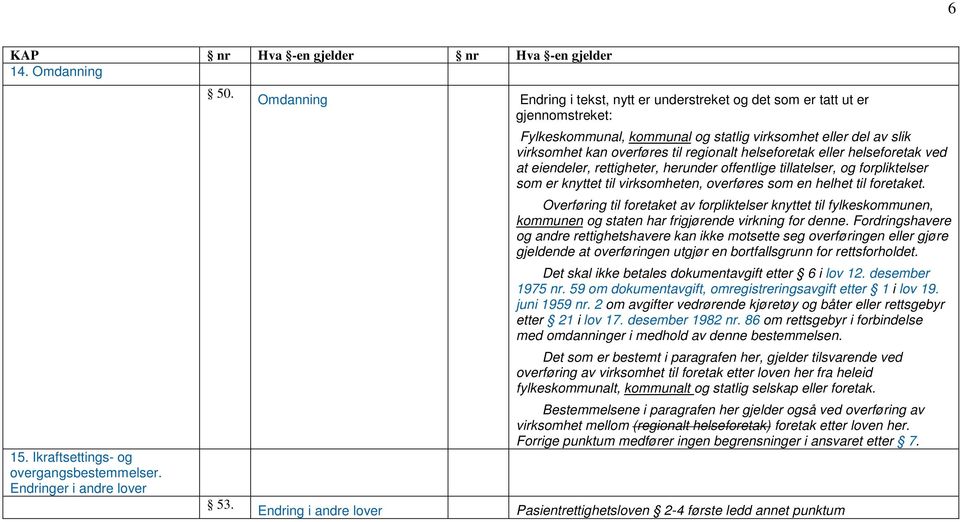 helseforetak eller helseforetak ved at eiendeler, rettigheter, herunder offentlige tillatelser, og forpliktelser som er knyttet til virksomheten, overføres som en helhet til foretaket.