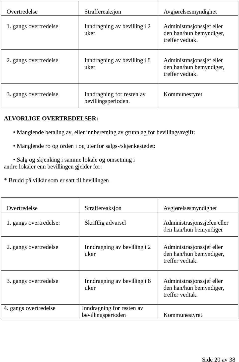 gangs overtredelse Inndragning for resten av bevillingsperioden.