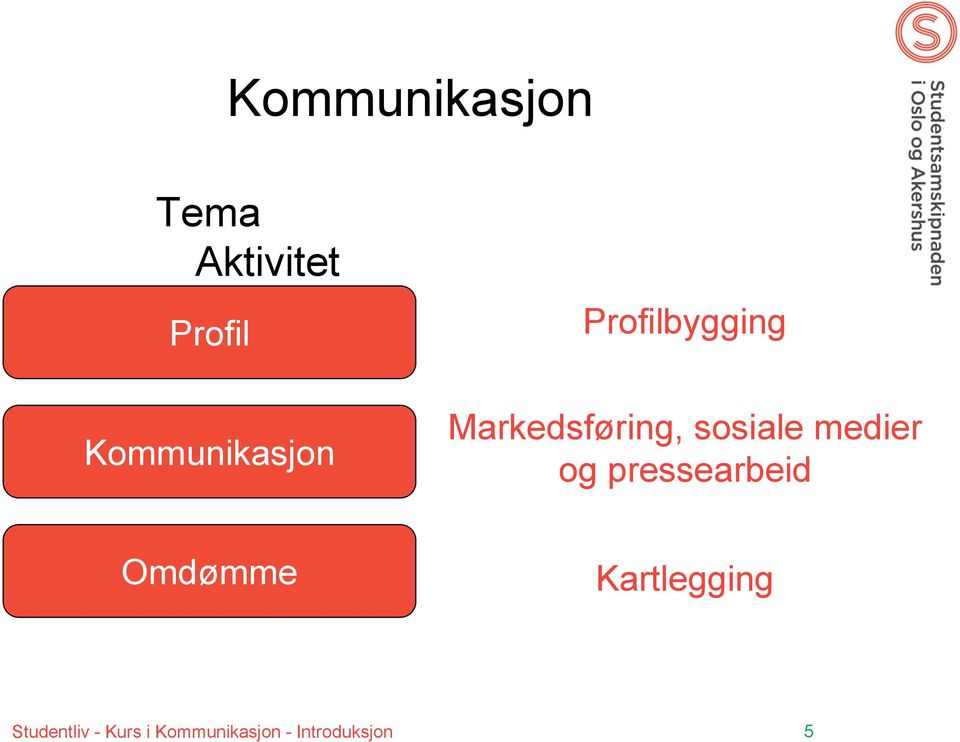 sosiale medier og pressearbeid Omdømme