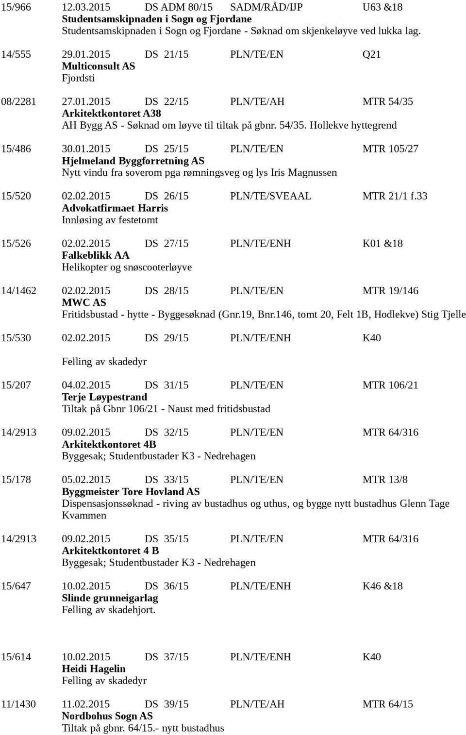 02.2015 DS 26/15 PLN/TE/SVEAAL MTR 21/1 f.33 Advokatfirmaet Harris Innløsing av festetomt 15/526 02.02.2015 DS 27/15 PLN/TE/ENH K01 &18 Falkeblikk AA Helikopter og snøscooterløyve 14/1462 02.02.2015 DS 28/15 PLN/TE/EN MTR 19/146 MWC AS Fritidsbustad - hytte - Byggesøknad (Gnr.