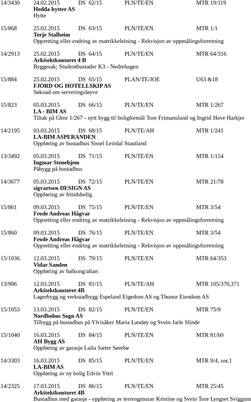 03.2015 DS 66/15 PLN/TE/EN MTR 1/267 LA - BIM AS Tiltak på Gbnr 1/267 - nytt bygg til boligformål Tore Frimanslund og Ingrid Hove Harkjer 14/2195 03.03.2015 DS 68/15 PLN/TE/AH MTR 1/241 LA-BIM ASPERANDEN Oppføring av bustadhus Sissel Leirdal Stautland 13/3492 05.