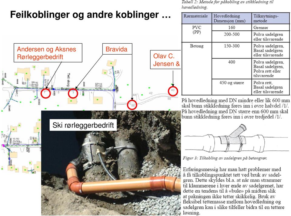 Rørleggerbedrift Bravida Olav