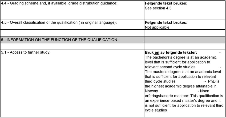 1 - Access to further study: Bruk en av følgende tekster: - The bachelors's degree is at an academic level that is sufficient for application to relevant second cycle studies - The master's degree