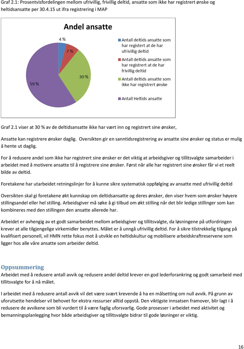 Oversikten gir en sanntidsregistrering av ansatte sine ønsker og status er mulig å hente ut daglig.