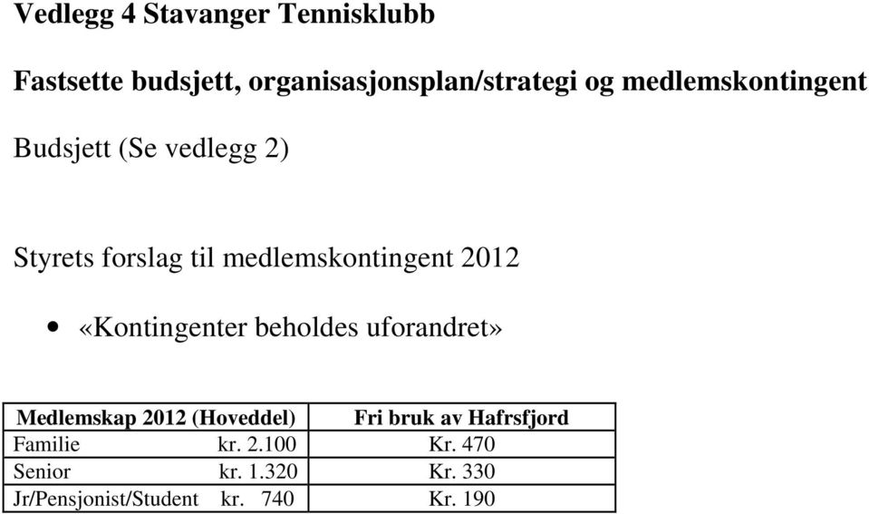 «Kontingenter beholdes uforandret» Medlemskap 2012 (Hoveddel) Fri bruk av Hafrsfjord