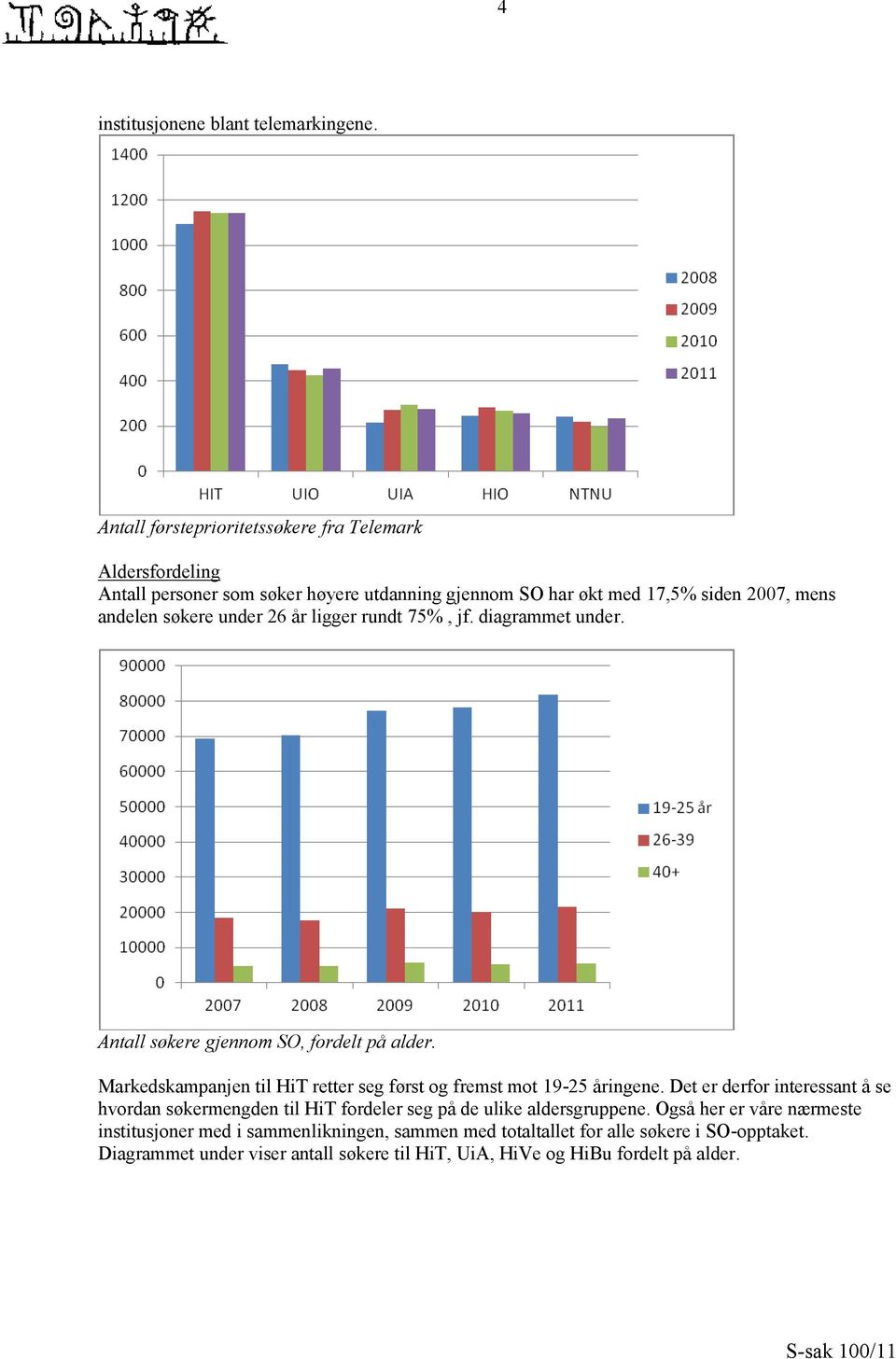 under 26 år ligger rundt 75%, jf. diagrammet under. Antall søkere gjennom SO, fordelt på alder. Markedskampanjen til HiT retter seg først og fremst mot 19-25 åringene.