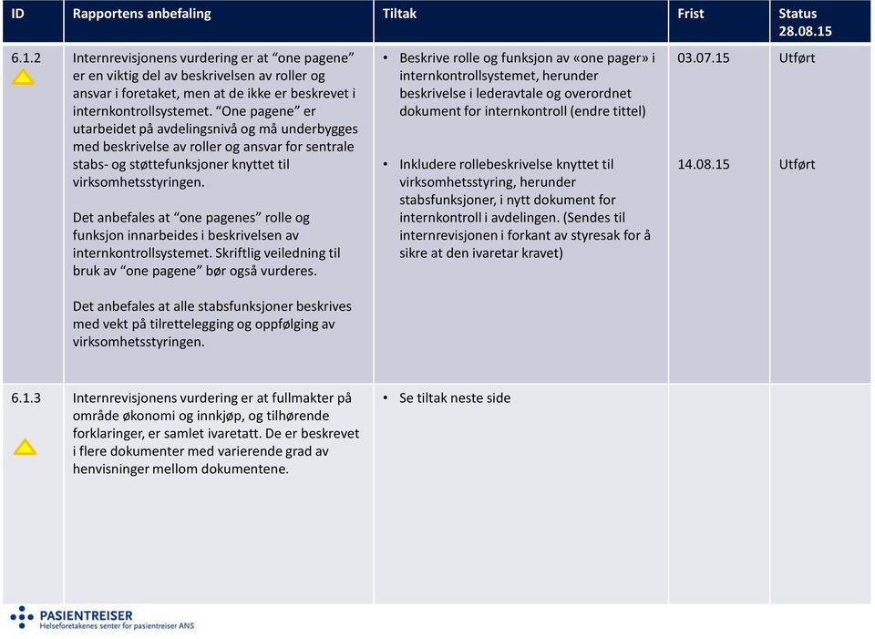 One pagene er utarbeidet på avdelingsnivå og må underbygges med beskrivelse av roller og ansvar for sentrale stabs- og støttefunksjoner knyttet til virksomhetsstyringen.