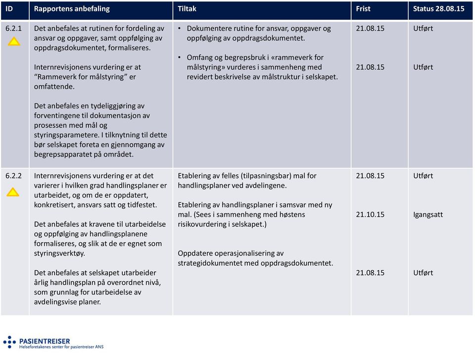 Omfang og begrepsbruk i «rammeverk for målstyring» vurderes i sammenheng med revidert beskrivelse av målstruktur i selskapet.