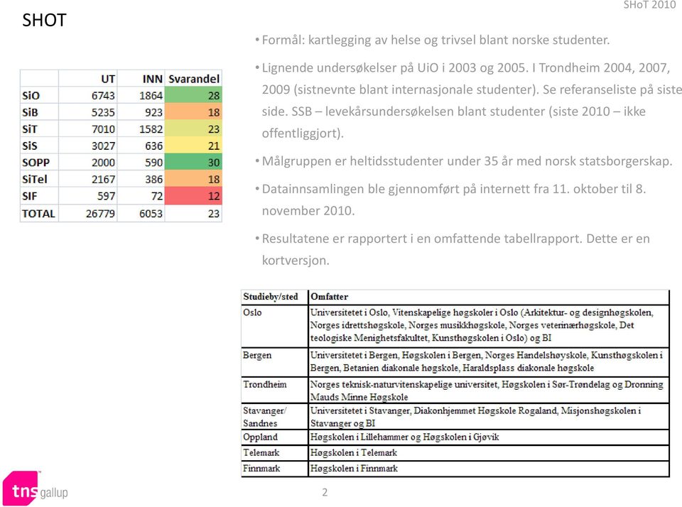 SSB levekårsundersøkelsen blant studenter (siste 2010 ikke offentliggjort).