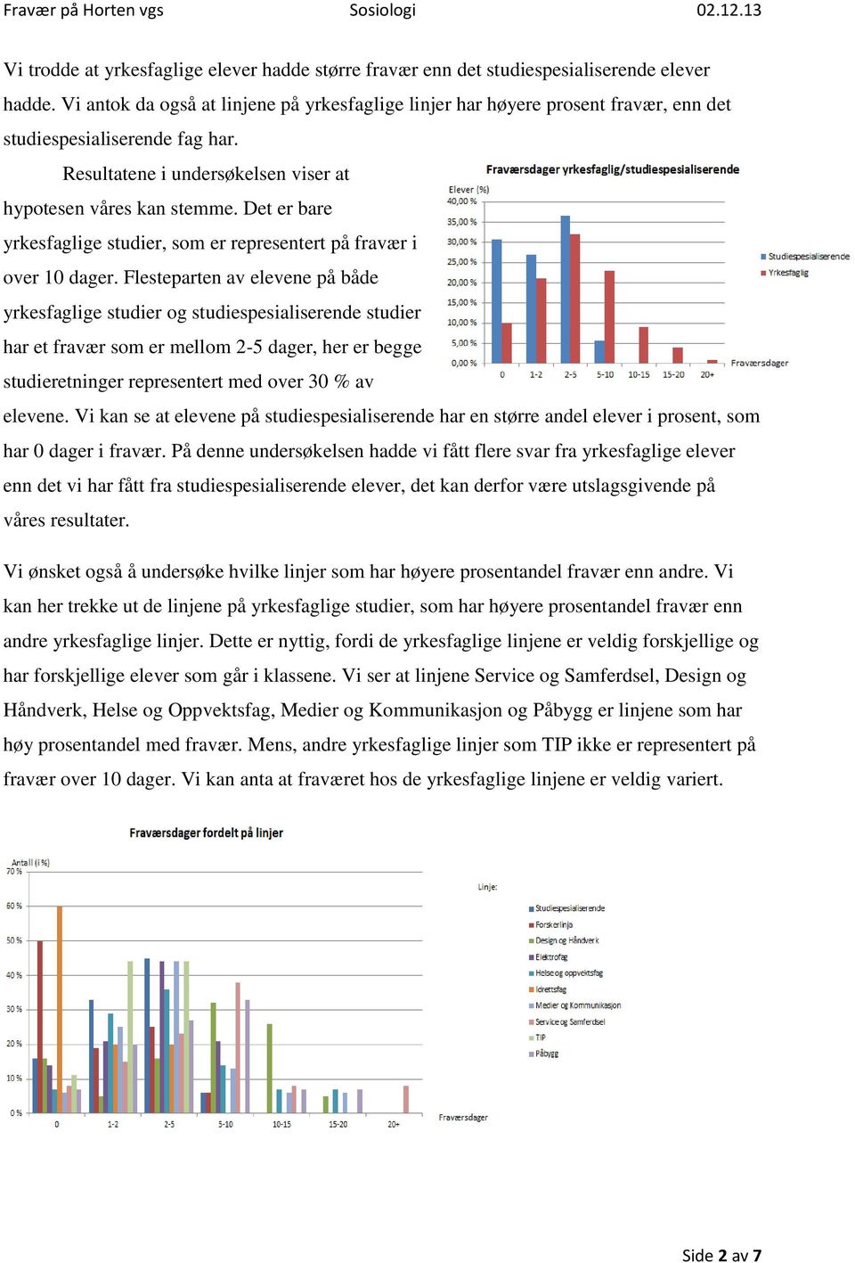 Det er bare yrkesfaglige studier, som er representert på fravær i over 10 dager.