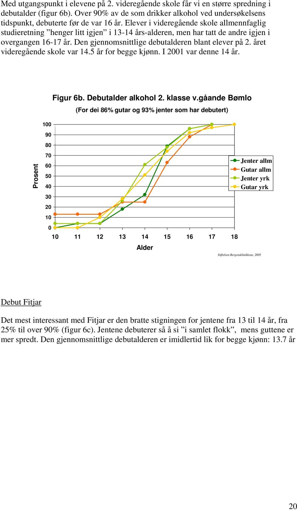 året videregående skole var 14.5 år for begge kjønn. I 21 var denne 14 år. Figur 6b. Debutalder alkohol 2. klasse v.