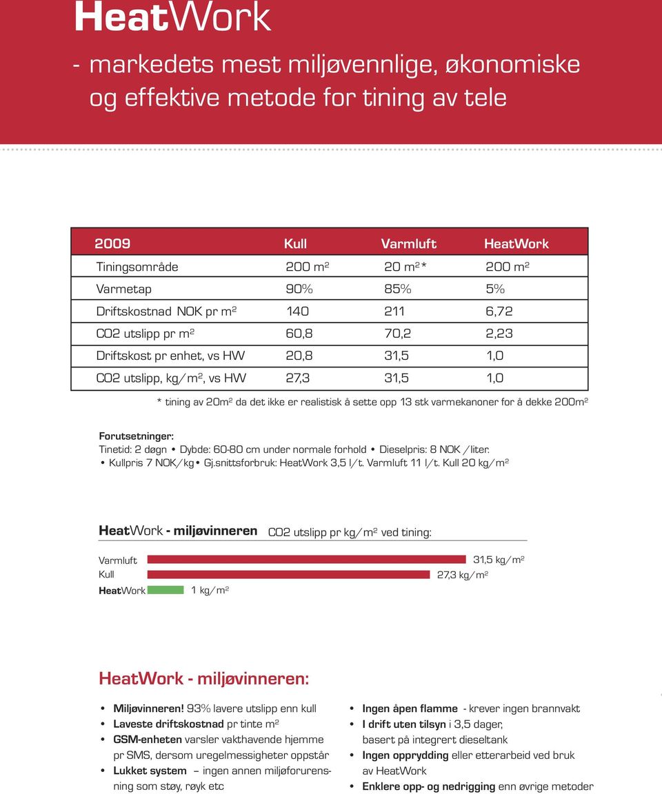 varmekanoner for å dekke 200m 2 Forutsetninger: Tinetid: 2 døgn Dybde: 60-80 cm under normale forhold Dieselpris: 8 NOK /liter. Kullpris 7 NOK/kg Gj.snittsforbruk: HeatWork 3,5 l/t. Varmluft 11 l/t.