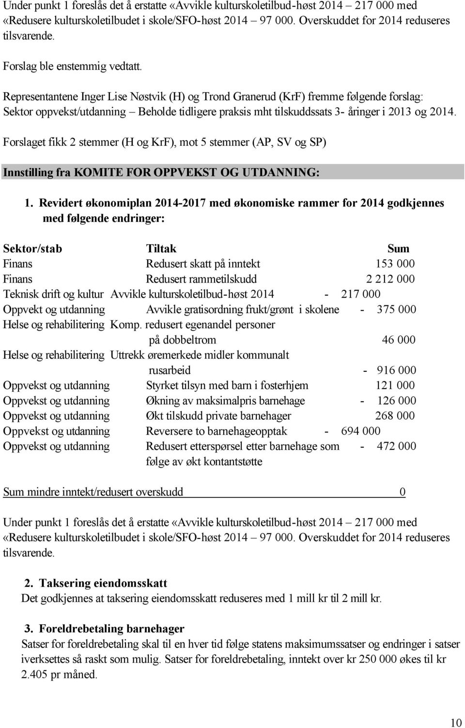 Representantene Inger Lise Nøstvik (H) og Trond Granerud (KrF) fremme følgende forslag: Sektor oppvekst/utdanning Beholde tidligere praksis mht tilskuddssats 3- åringer i 2013 og 2014.