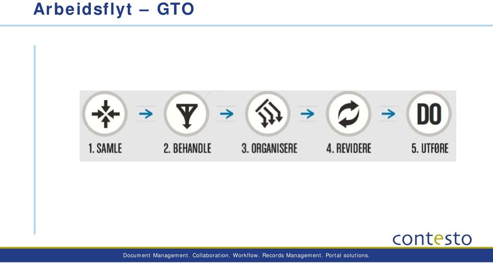 Samhandling. Workflow. Arbeidsflyt.