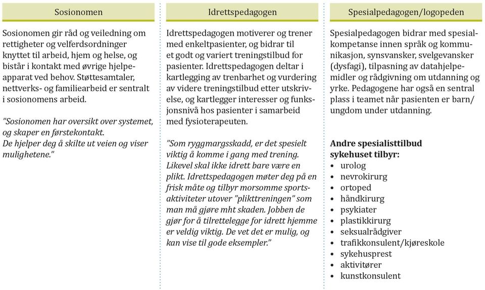 Idrettspedagogen Idrettspedagogen motiverer og trener med enkeltpasienter, og bidrar til et godt og variert treningstilbud for pasienter.