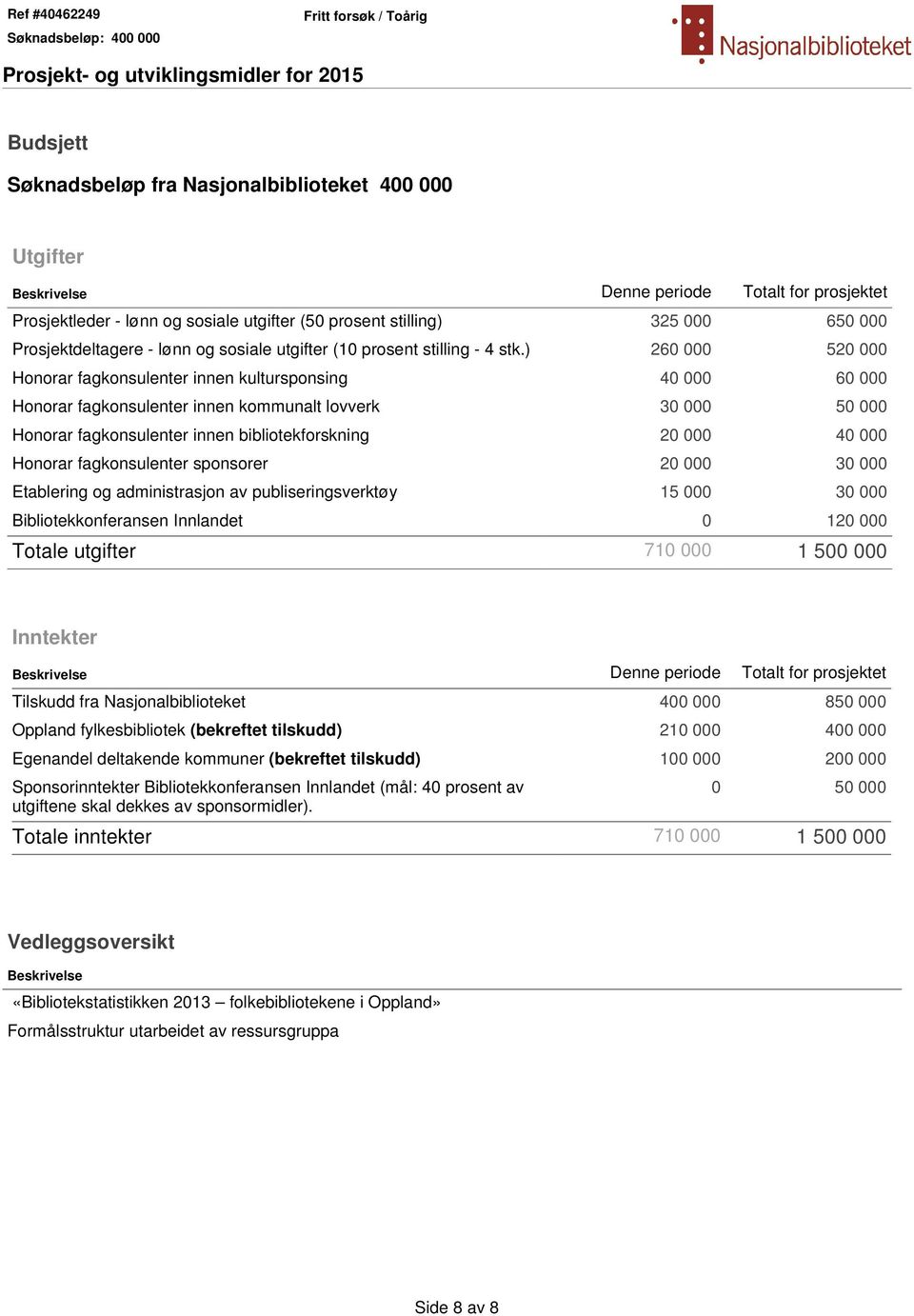 ) 260 000 520 000 Honorar fagkonsulenter innen kultursponsing 40 000 60 000 Honorar fagkonsulenter innen kommunalt lovverk 30 000 50 000 Honorar fagkonsulenter innen bibliotekforskning 20 000 40 000