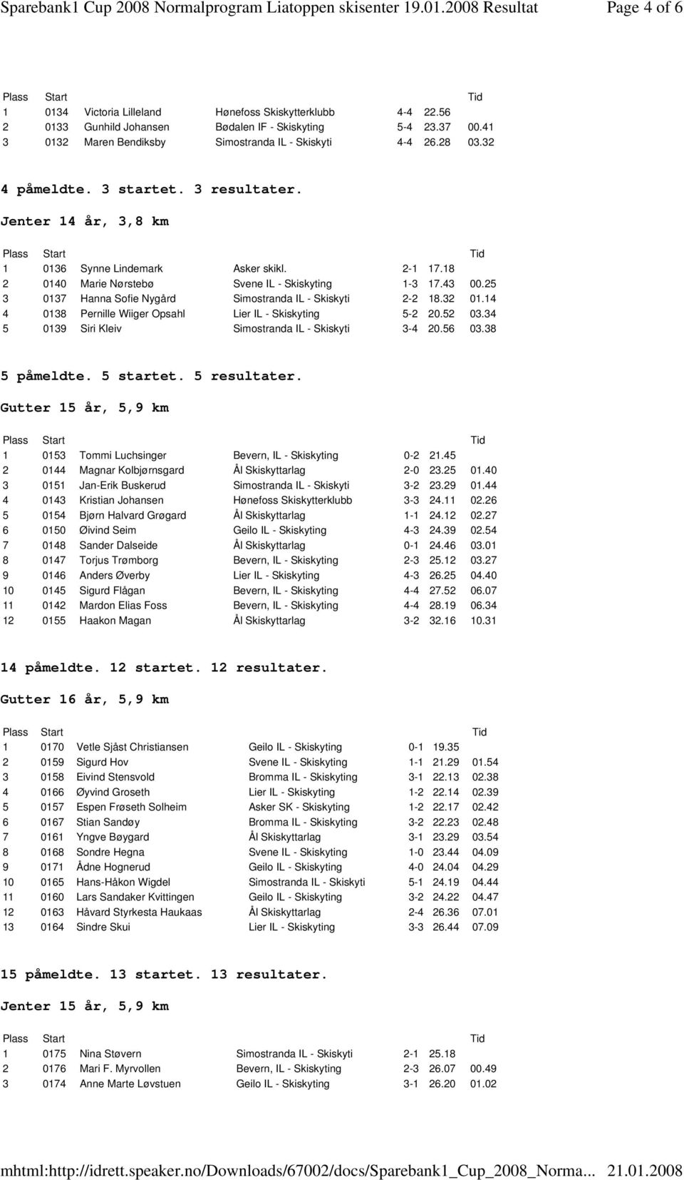 25 3 0137 Hanna Sofie Nygård Simostranda IL - Skiskyti 2-2 18.32 01.14 4 0138 Pernille Wiiger Opsahl Lier IL - Skiskyting 5-2 20.52 03.34 5 0139 Siri Kleiv Simostranda IL - Skiskyti 3-4 20.56 03.