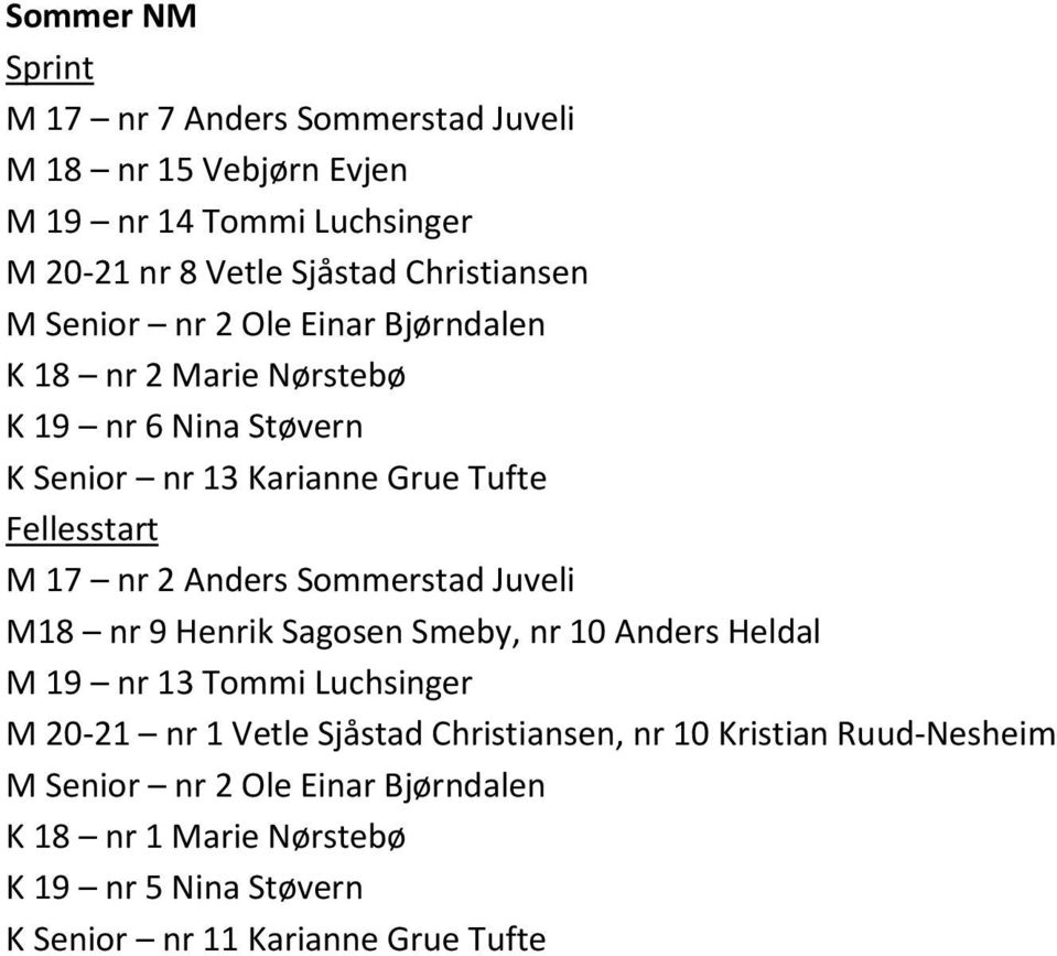 M 17 nr 2 Anders Sommerstad Juveli M18 nr 9 Henrik Sagosen Smeby, nr 10 Anders Heldal M 19 nr 13 Tommi Luchsinger M 20-21 nr 1 Vetle Sjåstad