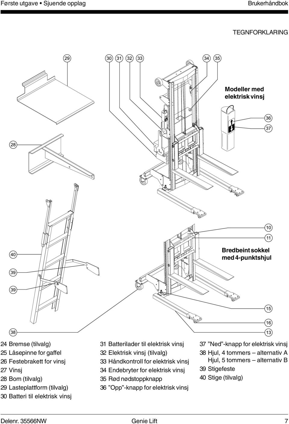 vinsj 32 Elektrisk vinsj (tilvalg) 33 Håndkontroll for elektrisk vinsj 34 Endebryter for elektrisk vinsj 35 Rød nødstoppknapp 36 Opp -knapp for elektrisk