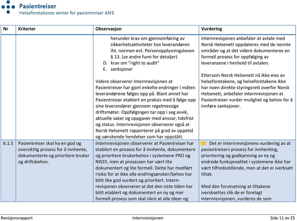 sanksjoner Videre observerer internrevisjonen at Pasientreiser har gjort enkelte endringer i måten leverandørene følges opp på.