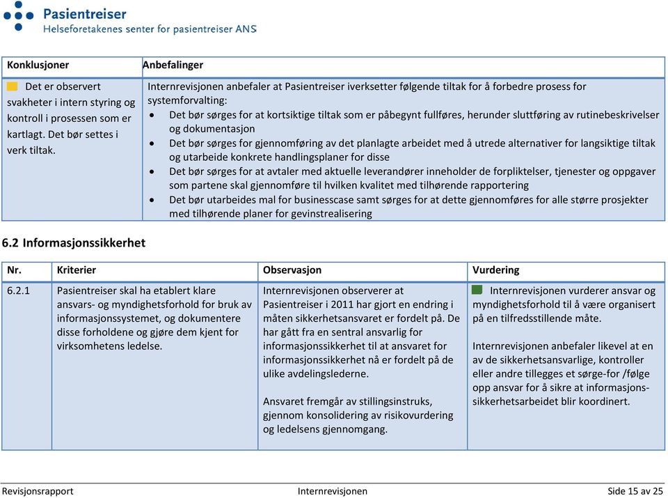 herunder sluttføring av rutinebeskrivelser og dokumentasjon Det bør sørges for gjennomføring av det planlagte arbeidet med å utrede alternativer for langsiktige tiltak og utarbeide konkrete