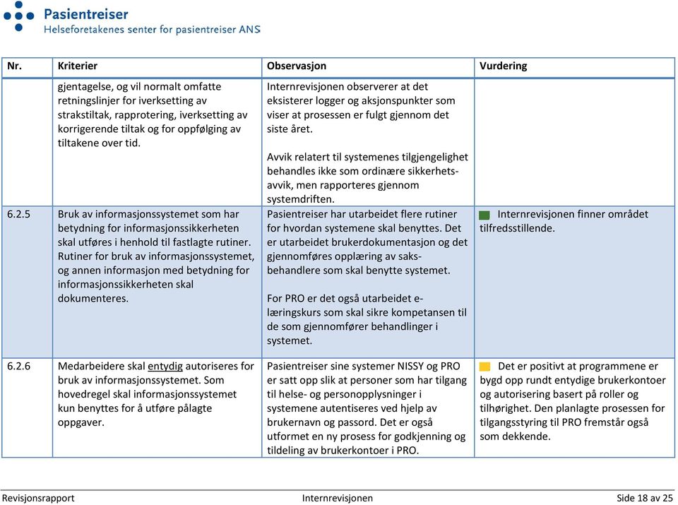 Rutiner for bruk av informasjonssystemet, og annen informasjon med betydning for informasjonssikkerheten skal dokumenteres.