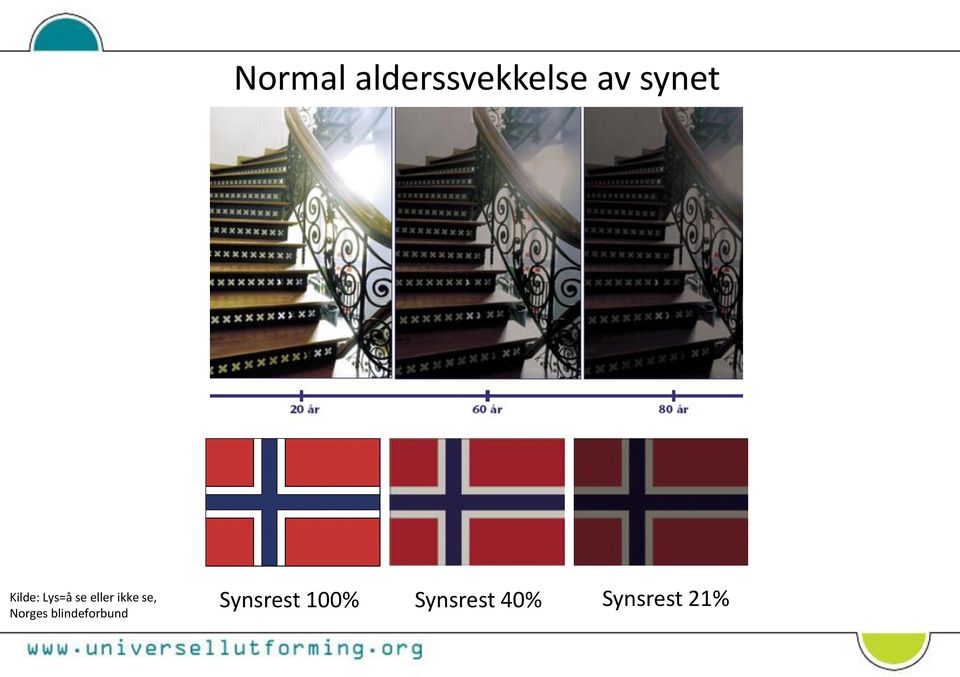 ikke se, Norges blindeforbund