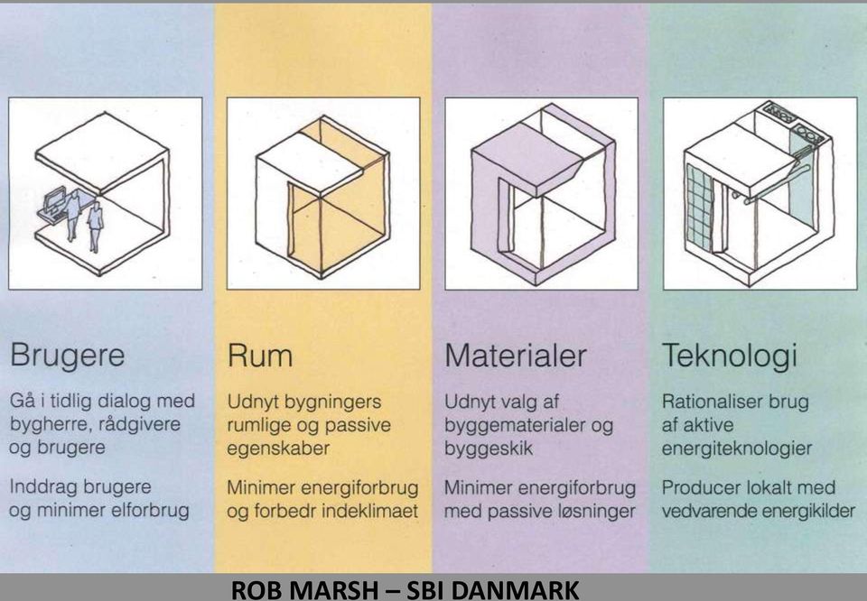 DANMARK