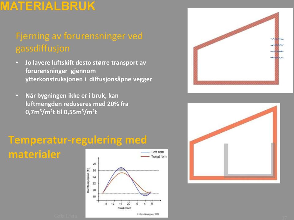 diffusjonsåpne vegger Når bygningen ikke er i bruk, kan luftmengden reduseres