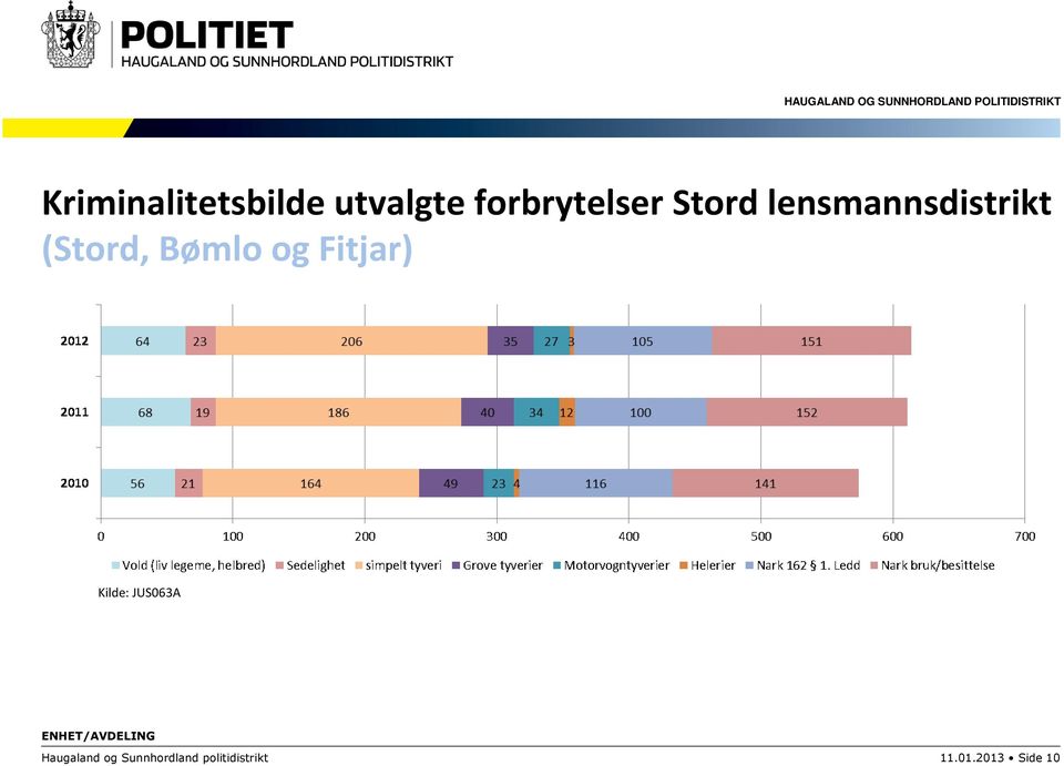 Fitjar) Kilde: JUS063A Haugaland og