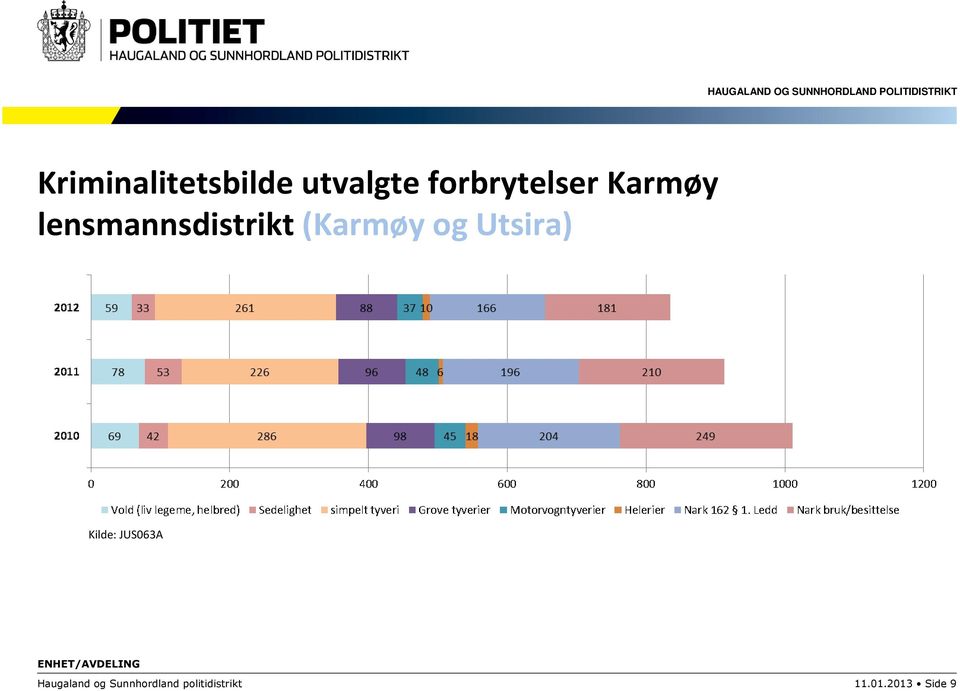 (Karmøy og Utsira) Kilde: JUS063A