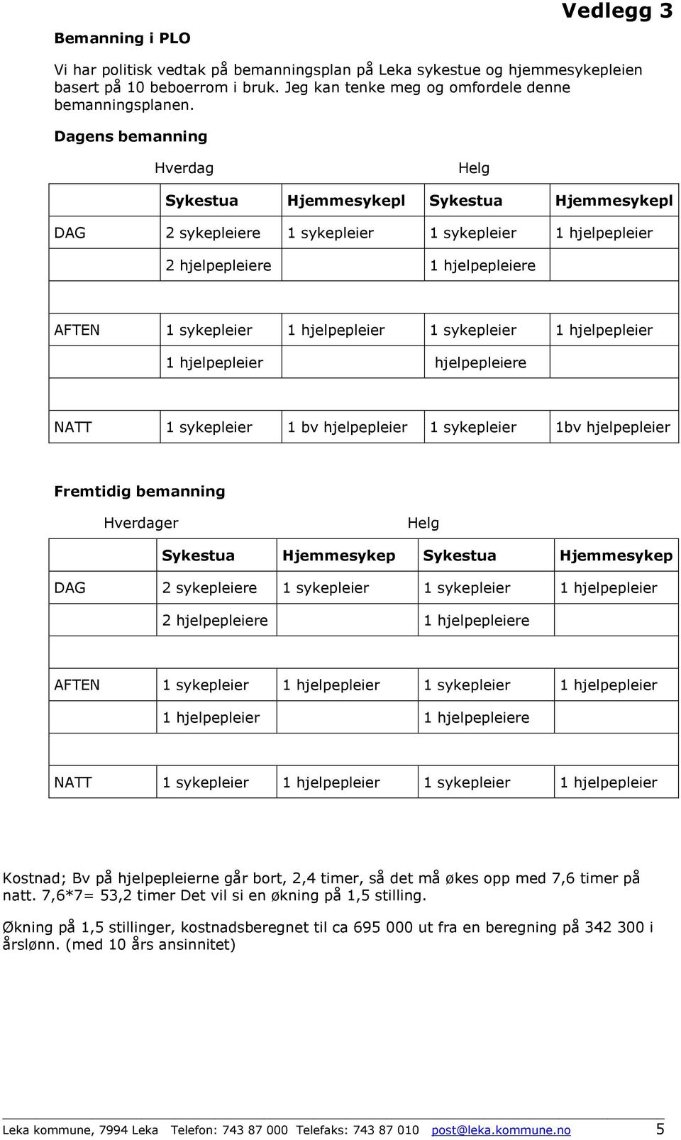 1 sykepleier 1 hjelpepleier 1 hjelpepleier hjelpepleiere NATT 1 sykepleier 1 bv hjelpepleier 1 sykepleier 1bv hjelpepleier Fremtidig bemanning Hverdager Helg Sykestua Hjemmesykep Sykestua Hjemmesykep