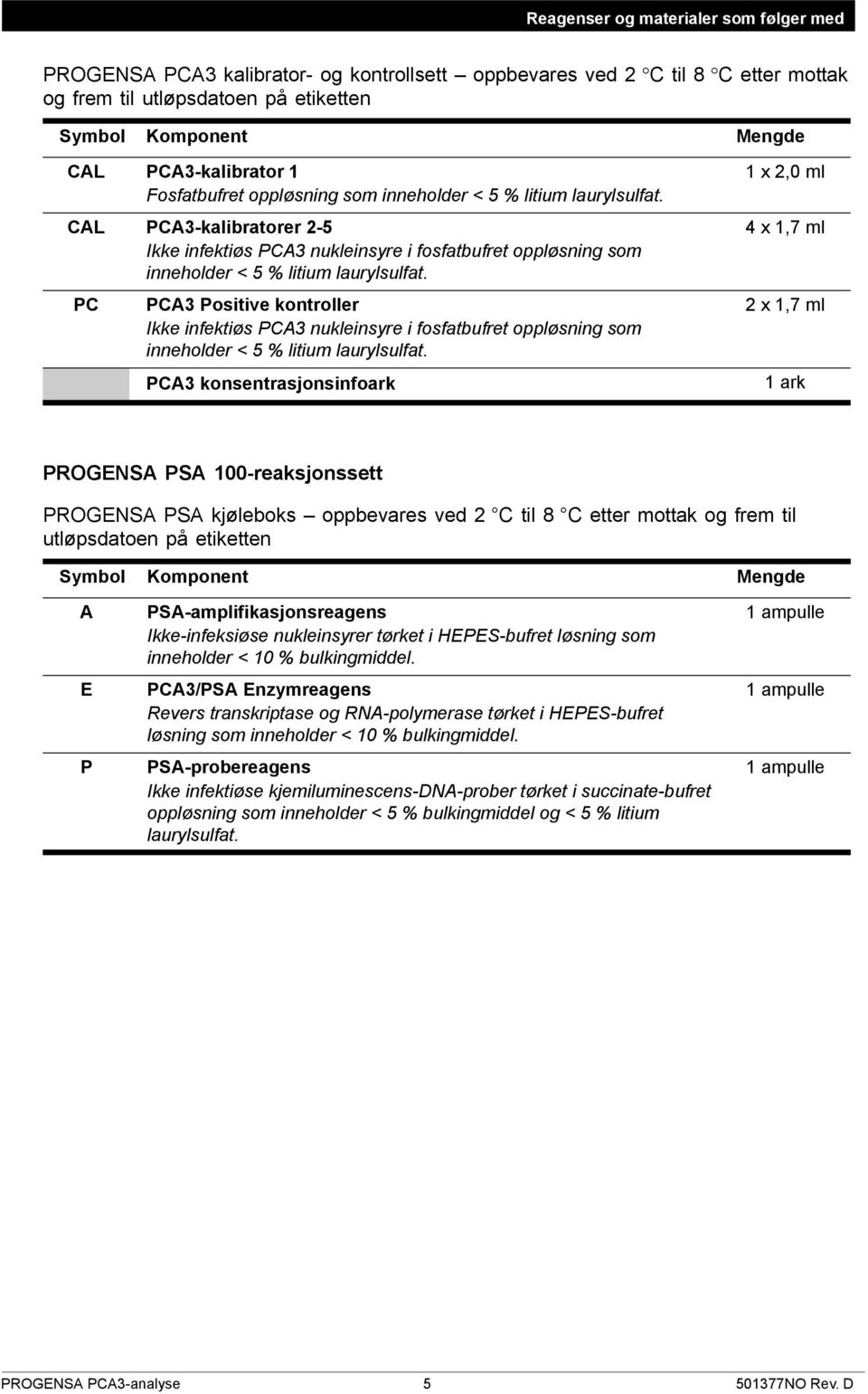 CAL PCA3-kalibratorer 2-5 Ikke infektiøs PCA3 nukleinsyre i fosfatbufret oppløsning som inneholder < 5 % litium laurylsulfat.