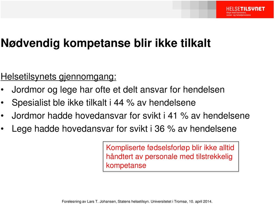 hovedansvar for svikt i 41 % av hendelsene Lege hadde hovedansvar for svikt i 36 % av