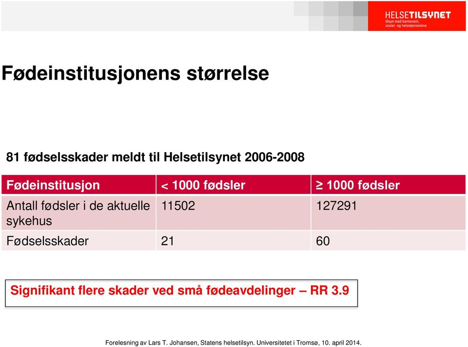 fødsler Antall fødsler i de aktuelle sykehus 11502 127291